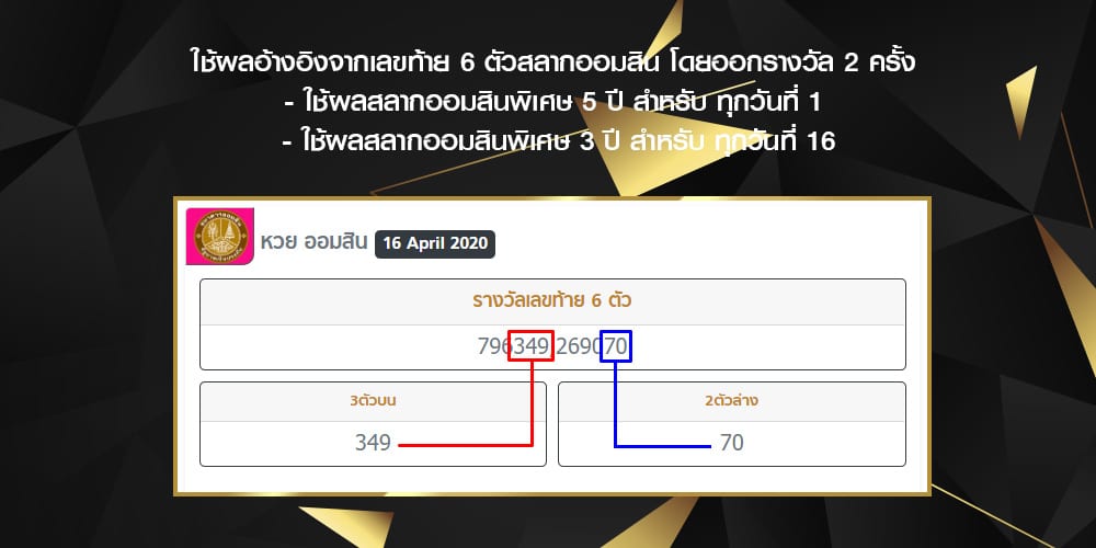 แทงหวยออมสิน